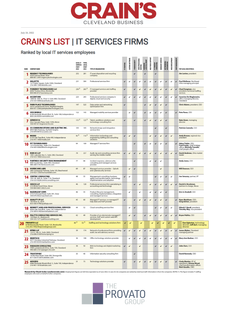 Image of Crain's List of Top IT Services Firm